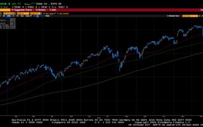 Weekly Market Commentary